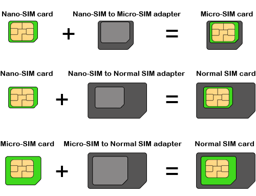 SIM Card Size