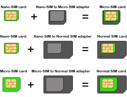 4G LTE WIFI Hotspot USB Modem